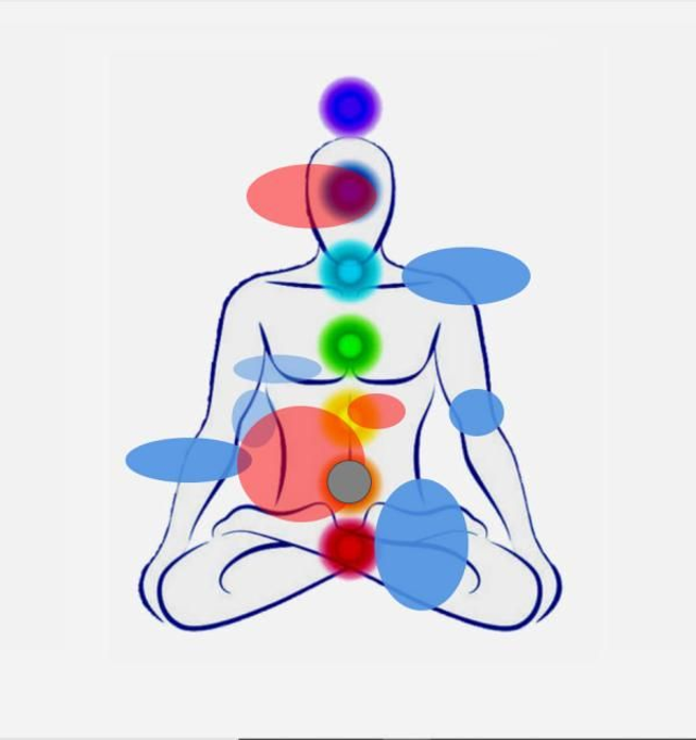 Körper, Geist und Seele harmonisieren