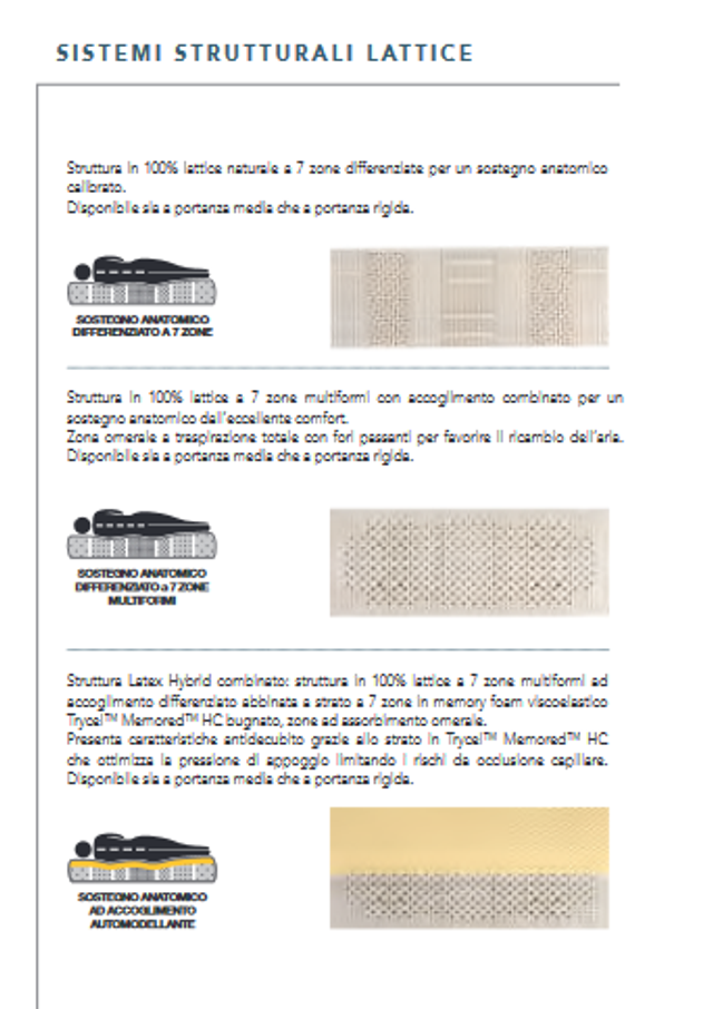 Premium Healthy Lattice 100%