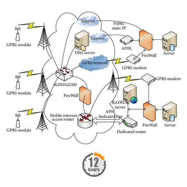 NETWORKING RETE - Consulenza e configurazione