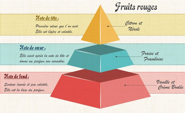 Bougie 120g - FRUITS ROUGES