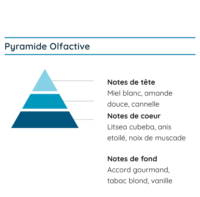 Bougie Pain d’épices Alsacien XS