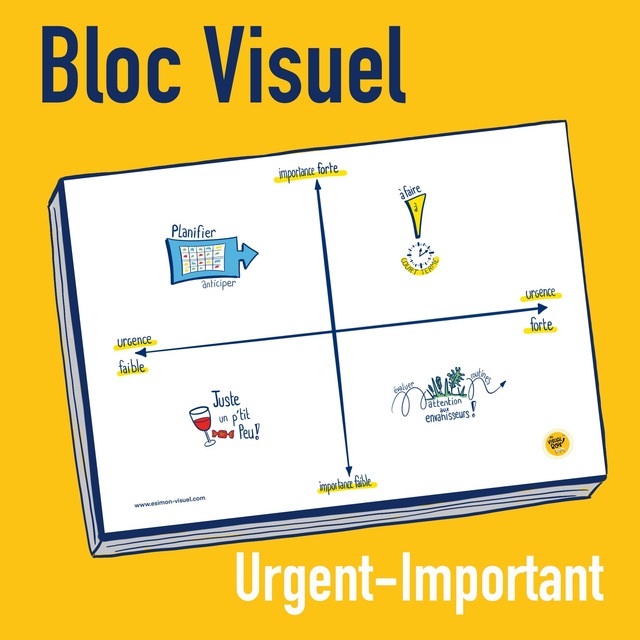 Bloc visuel pour distinguer l'Important de l'Urgent