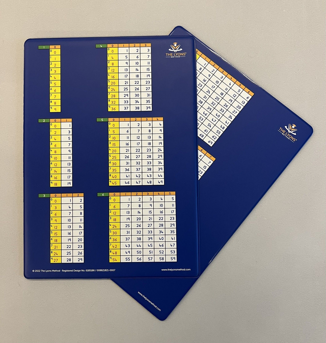 Multiplication and Division Board 