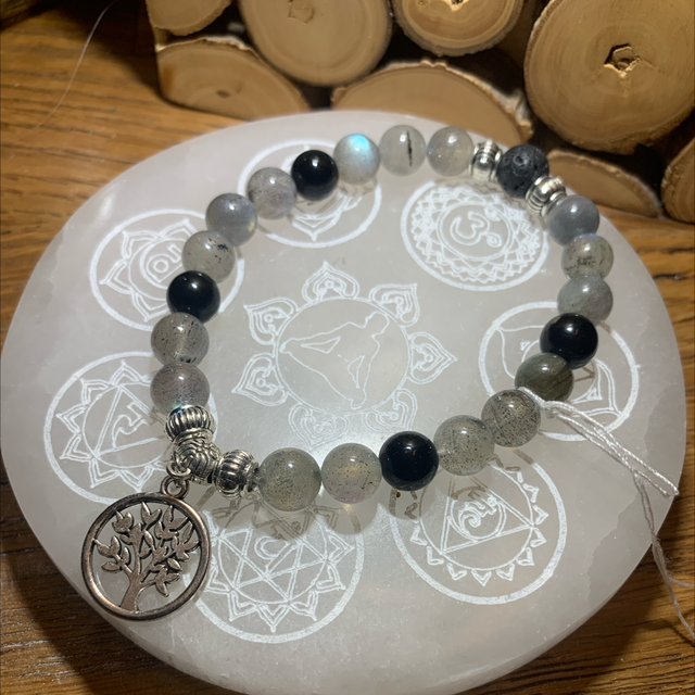 Intuition et protection 