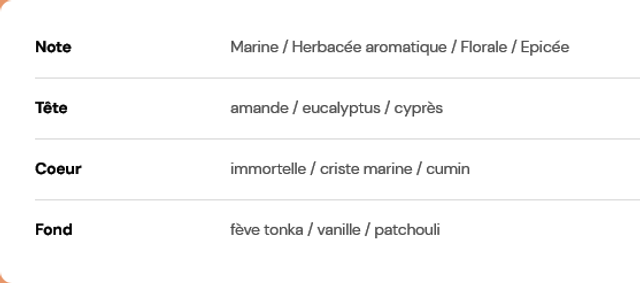 Fondant parfumé " Terre et mer "