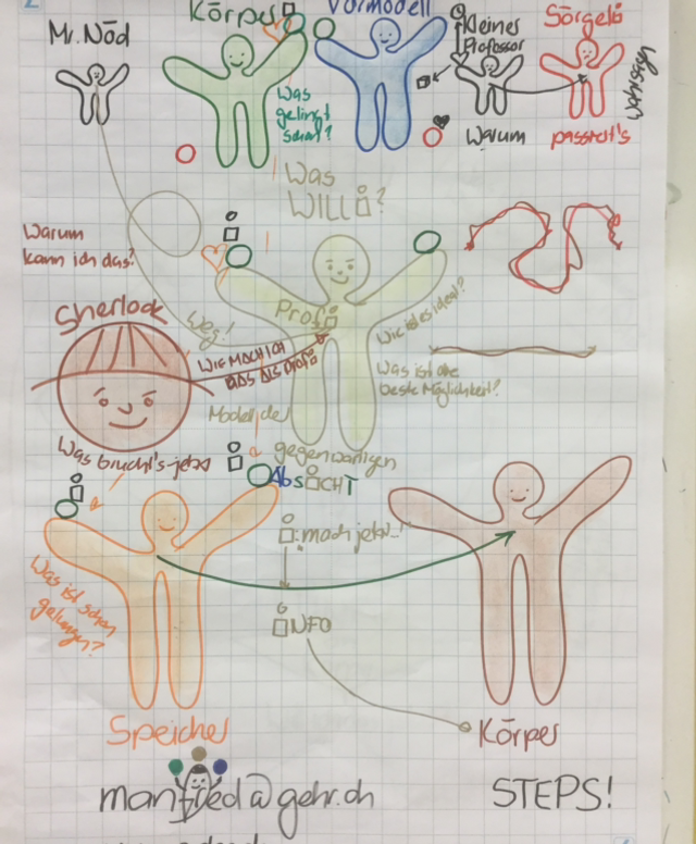 Familienseminar 3 Stunden -> Gutschein