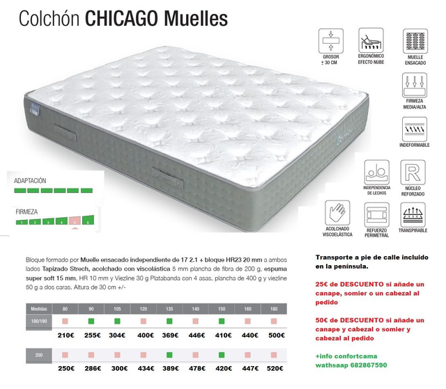 COLCHON CHICAGO (Familia IMPORTA, transporte incluido) 