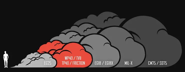 Fumigène à goupille WP40