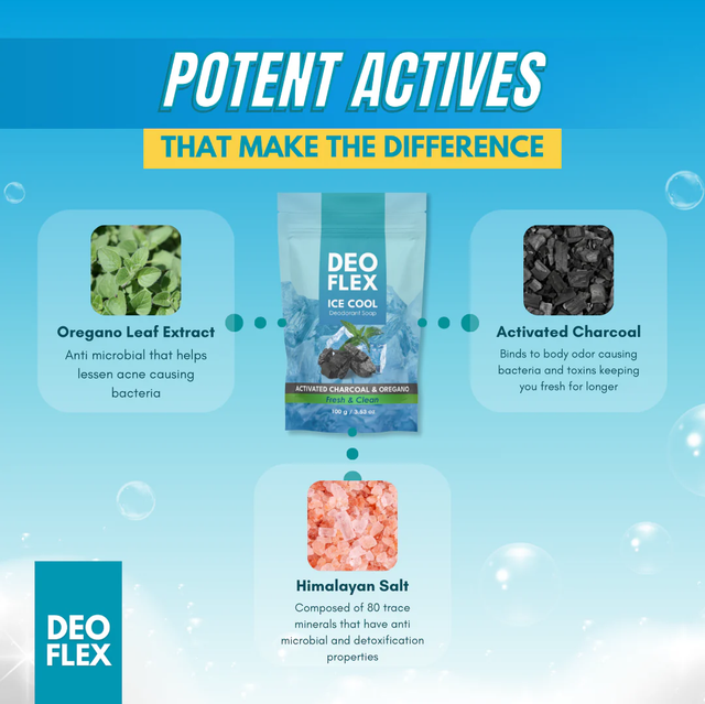 MIXTRUE BEAUTY Deoflex Ice Cool Deodorant Soap