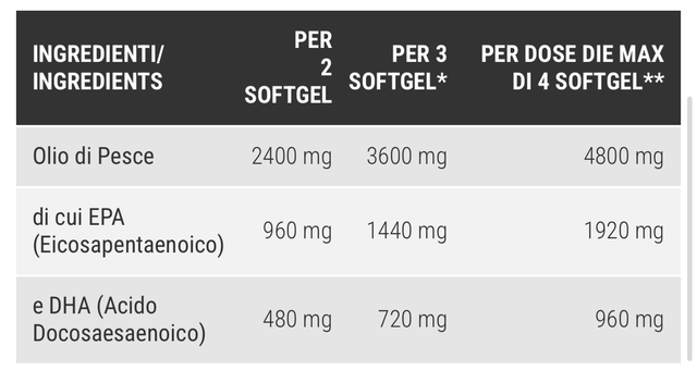 OMEGA 3 40/20 80 PERLE
