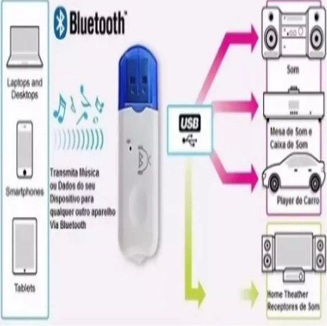 Adaptador Receptor Bluetooth Usb Pendrive Carro Musica