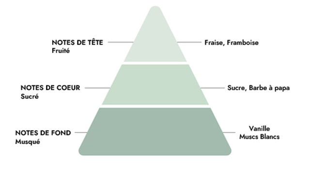 Fondant parfumé " Barbe à papa "