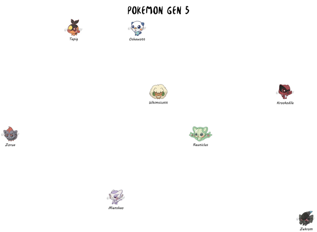 PICK Pokemon Gen 5 Stickers