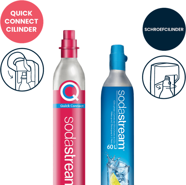 SodaStream Bottles