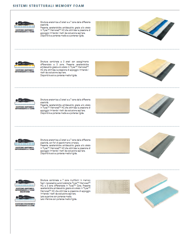 Constellation Dinamic TRYCELL MEMORED