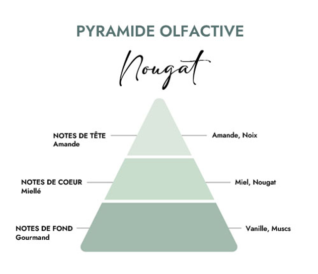 Fondant parfumé Noël " Nougat "