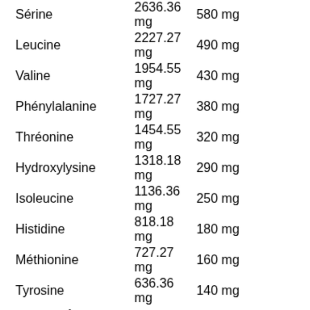 Collagène Hydrolysé Type I & III