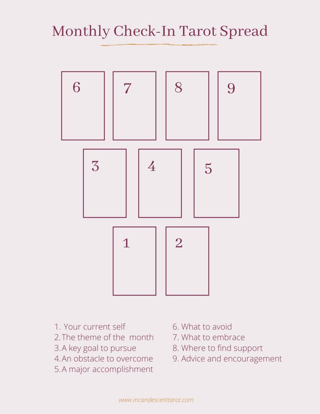 💫🌟Month Ahead Tarot Readings 🌟💫