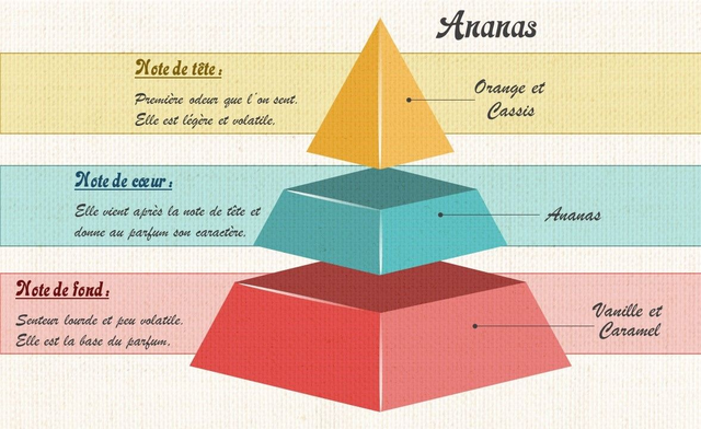 Bougie 140g - ANANAS