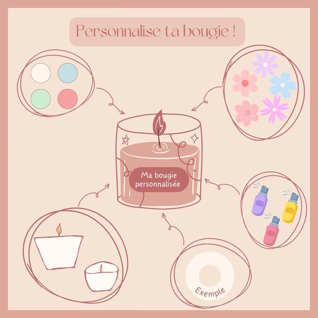 Bougie 100 % Personnalisée