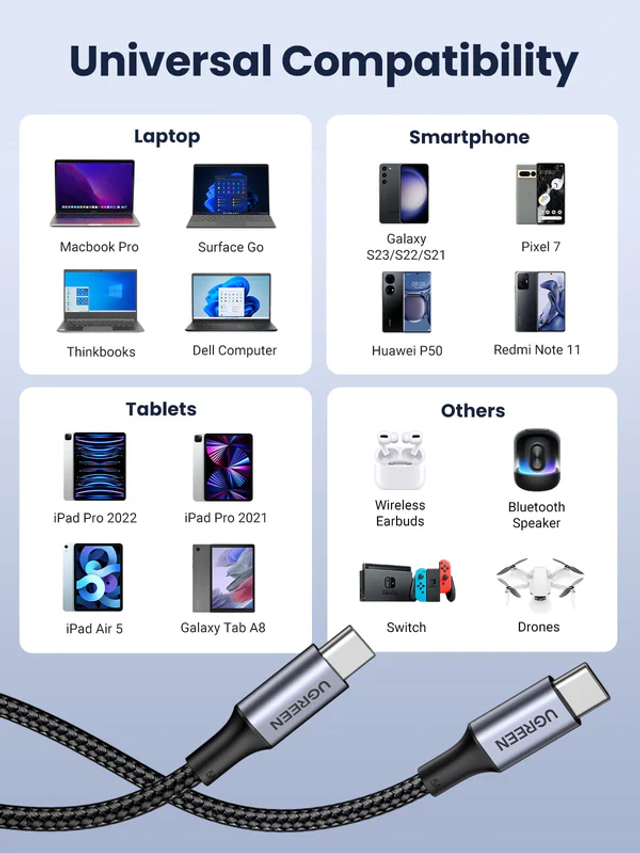 Ugreen 100W 5A USB-C to USB-C Cable