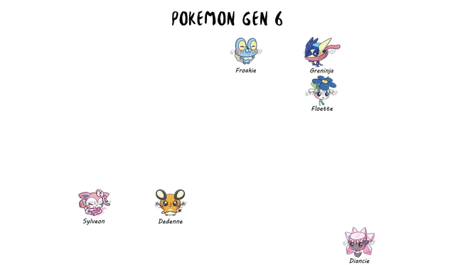 Pokemon Gen 6/7/8/9 Stickers