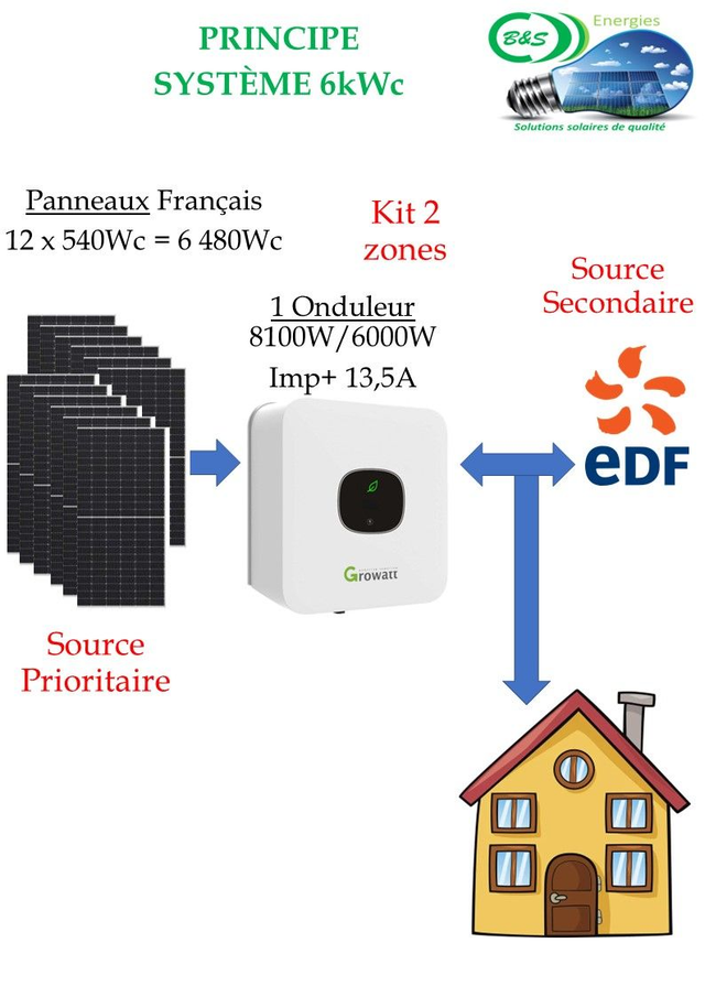Kit 6kWc Monophasé auto consommation photovoltaïque 12 panneaux 540Wc Onduleur Growatt 8100W6000WImp+