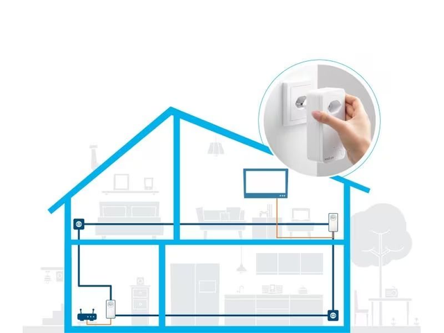 Devolo Powerline Magic 2 LAN Adaptateur d'extension