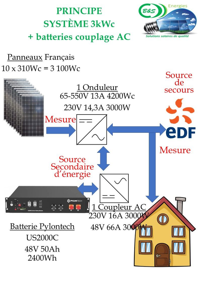 Kit 3kW 2.4kWh hybride / autonome 310Wc couplage AC pylontech