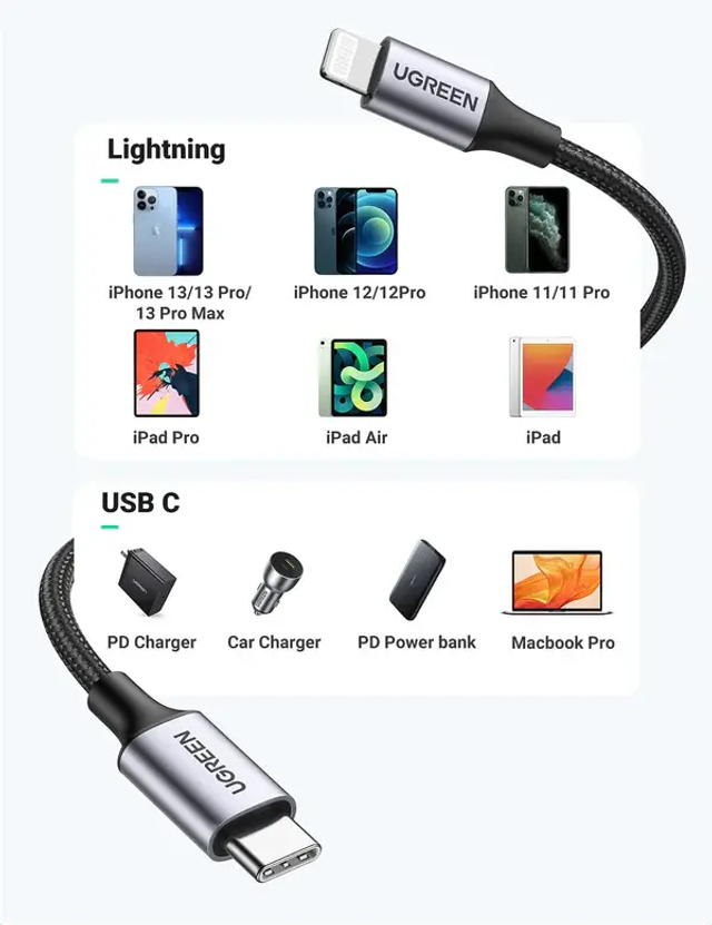 UGREEN USB-C to Lightning Cable