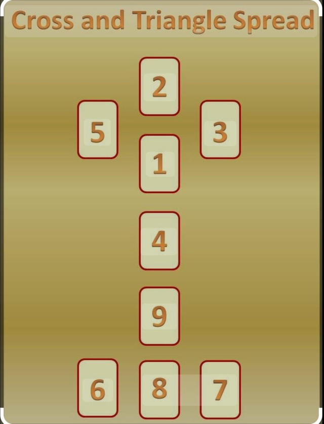 🔮Cross & Triangle Tarot Reading 🔮