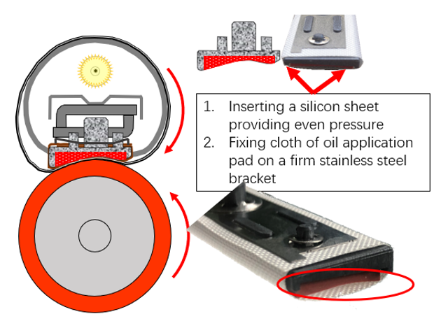 CET Oil Application Pad Kyocera ECOSYS P2235dw |  ECOSYS P2335