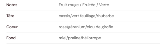 Fondant parfumé " Baies "