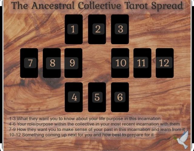 ✨The Ancestral Collective Tarot Reading ✨