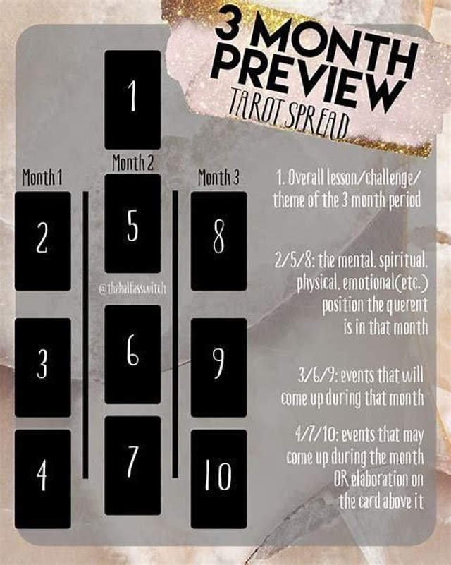 💫🌟Month Ahead Tarot Readings 🌟💫