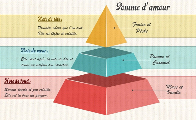Bougie 140g - POMME D'AMOUR