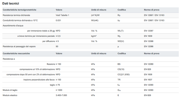 Greypor GK 800 - TERMOLAN