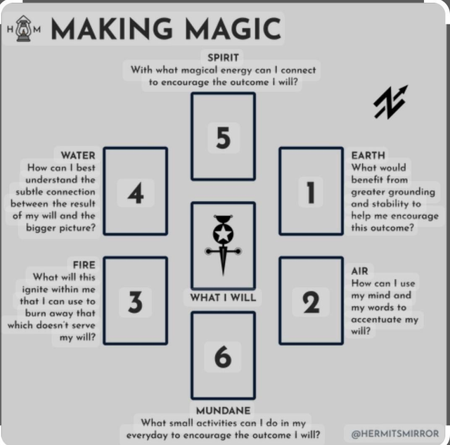 🪄💫 Making Magic Tarot Reading 💫🪄