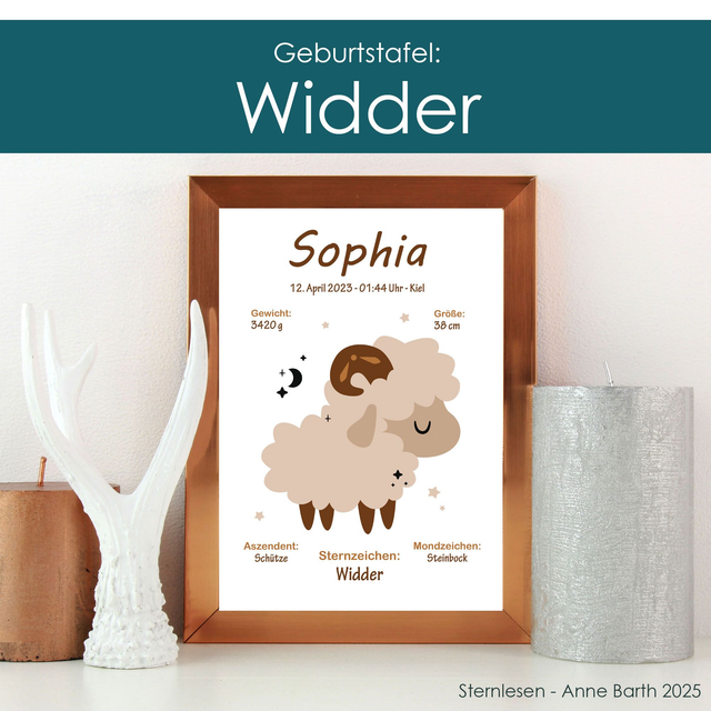 BirthChart01 WIDDER, personalisiert, verschiedene Formate