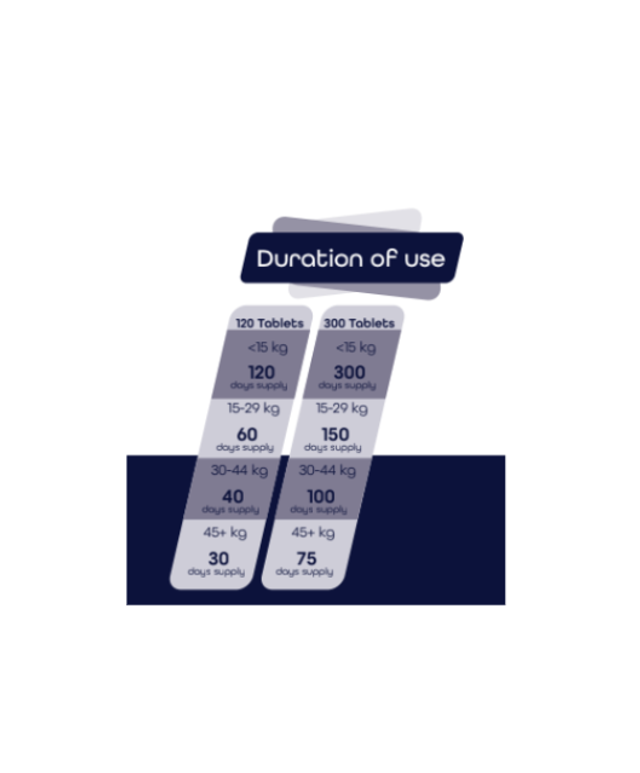 Joint Care Extra Strength for Dogs