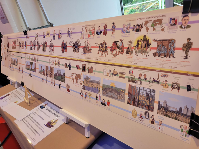 Frise Chronologique sur l'Histoire de France