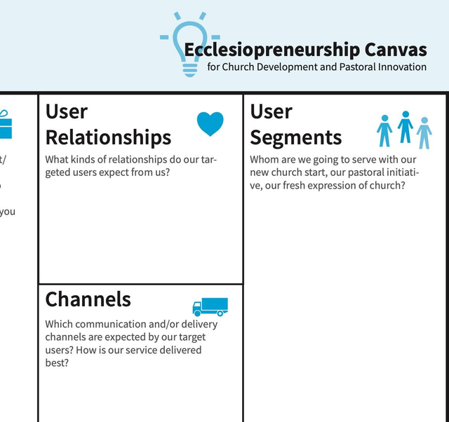 Ecclesiopreneurship Canvas englisch (DIN A0, gefalzt)