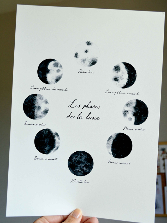 Affiche Les phases de la Lune à l'aquarelle