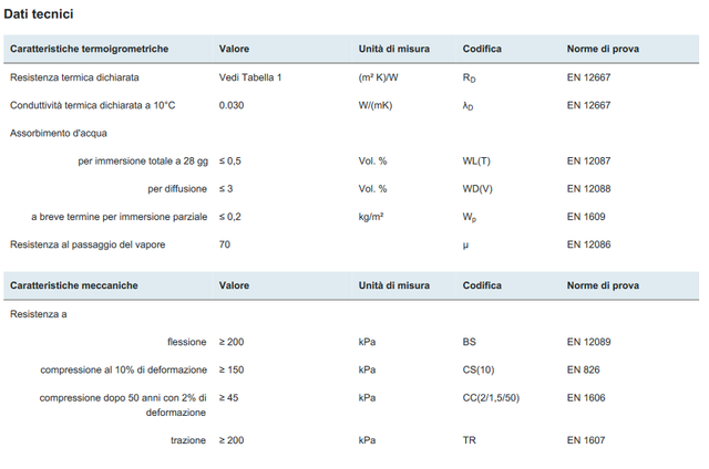 Greydur Smart RE - TERMOLAN