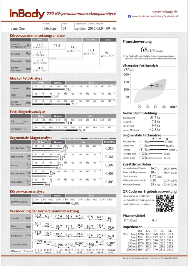 Inbody BIA Messung