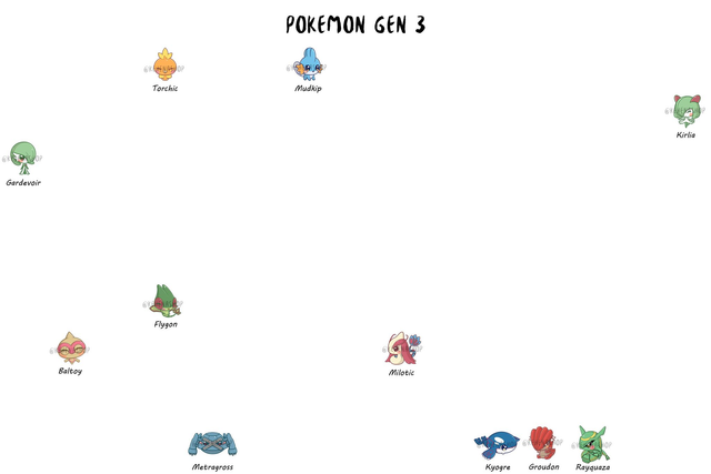 PICK Pokemon Gen 3 Stickers