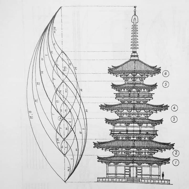 Retreat Accommodation