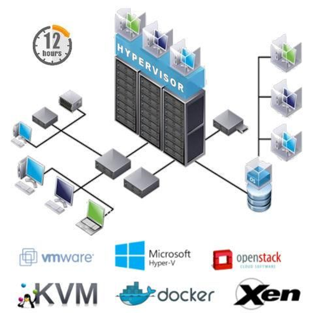 VIRTUALIZZAZIONE - Consulenza e Realizzazione