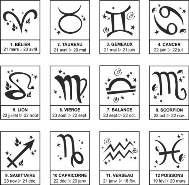 Porte-clé Signe astro