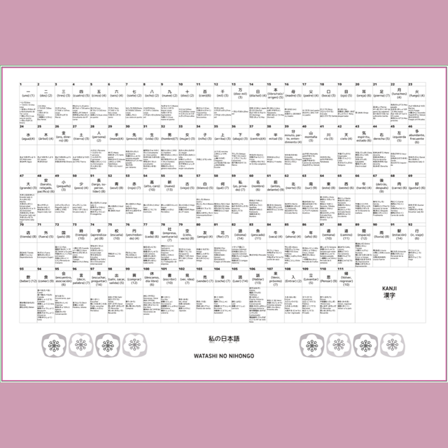 Póster A2 - Kanji N5 / Kanji N4